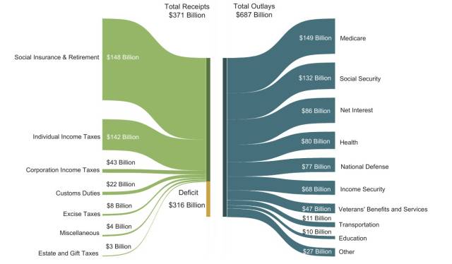 자료=미 재무부