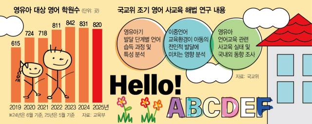 그래픽=구선아 기자