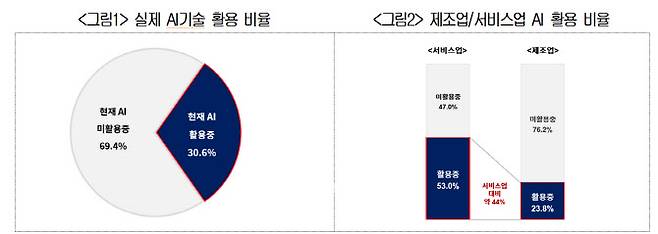 자료=대한상의