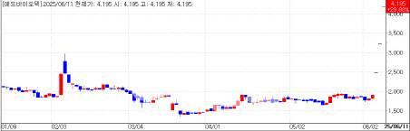 Adbiotech (KG zeroin)