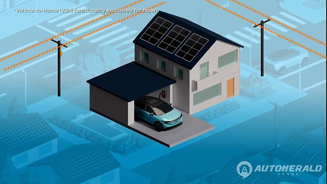 3세대 닛산 리프에는&nbsp;차량 배터리를 외부 전원으로 활용하는 'V2H(Vehicle-to-Home)' 기능이 탑재된다. (닛산)