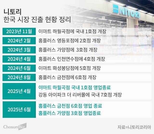그래픽=손민균