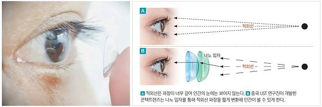 중국 과학기술대(UST) 제1 부속병원 쉐톈 교수연구진의 한 연구자가 적외선을 감지하는콘택트렌즈를 착용하고 있다. /중국 UST