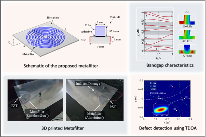 이재선 교수 연구팀 연구 요약도.
