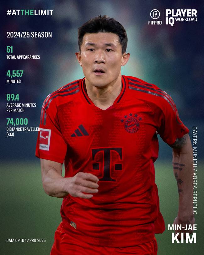 사진 =&nbsp;fifpro