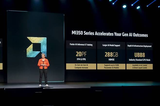 AMD 인스팅트 MI350 시리즈는 288GB HBM3E 메모리 탑재로 생성형 AI 및 LLM 처리 효율을 크게 늘렸다 / 출처=IT동아