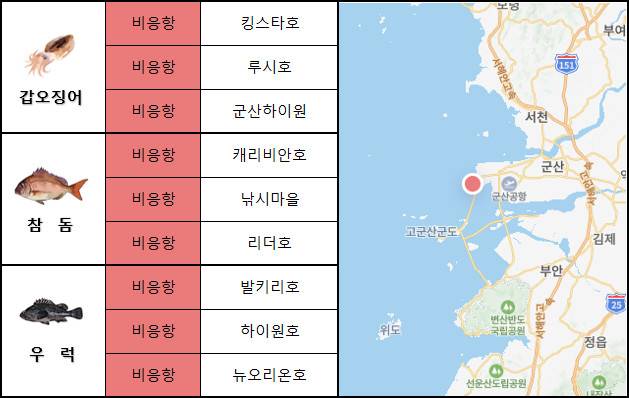 서해 남부