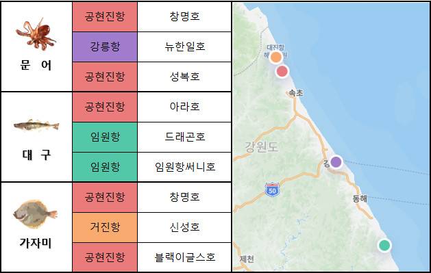 동해 중부