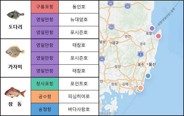동해 남부