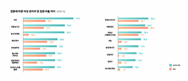 /사진 제공=스타트업얼라이언스