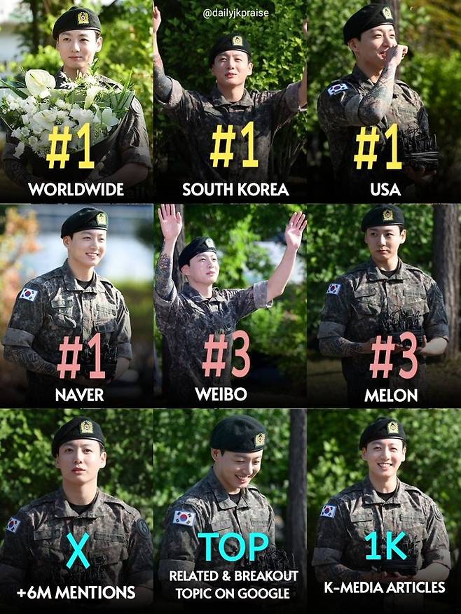 사진출처=정국의 팬 페이지 @dailyJKpraise의  X