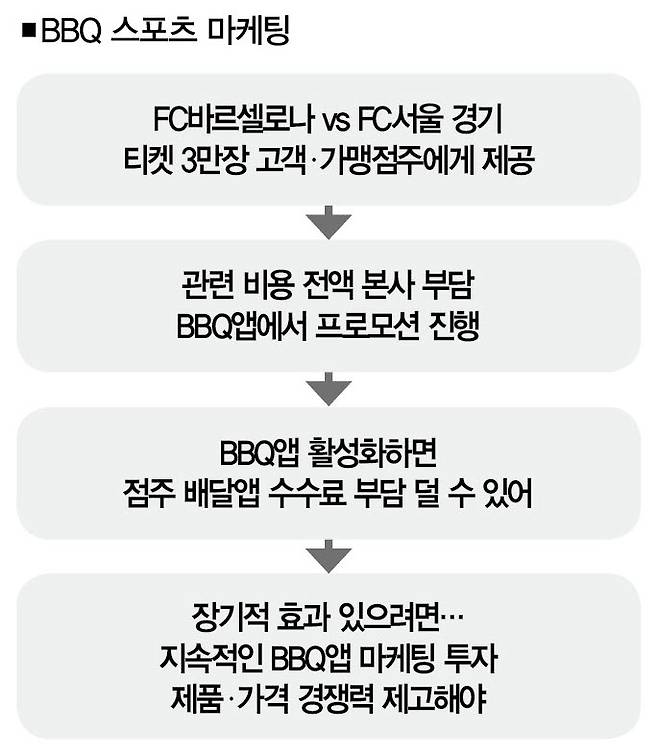 [사진｜뉴시스]