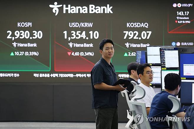 코스피 2,930선서 상승 출발 (서울=연합뉴스) 진연수 기자 = 코스피가 상승세로 출발한 13일 서울 중구 하나은행 딜링룸 현황판에 코스피 지수 등이 표시되고 있다. 
    이날 오전 9시 2분 현재 코스피 지수는 전 거래일 대비 11.18포인트(0.38%) 오른 2,931.21을 나타냈다. 
    같은 시각 코스닥지수는 전 거래일보다 0.59포인트(0.07%) 오른 790.04다. 2025.6.13 jin90@yna.co.kr