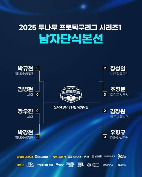 두나무 프로탁구리그 8강 경기 결과 [한국프로탁구연맹 제공. 재판매 및 DB 금지]