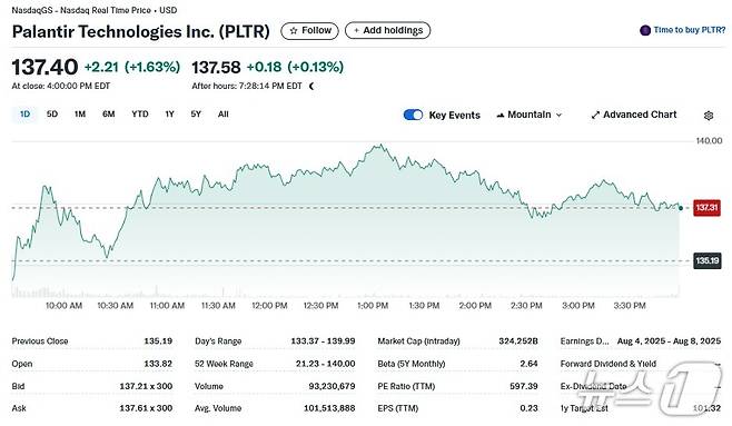 팔란티어 일일 주가추이 - 야후 파이낸스 갈무리