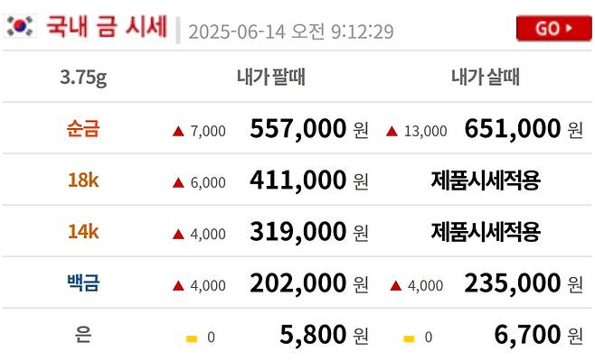 오늘의 금시세 금값시세 금시세닷컴