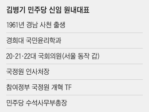 그래픽=이철원