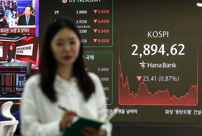13일 서울 중구 하나은행 딜링룸 전광판에 코스피·코스닥지수, 원·달러 환율 종가가 표시돼 있다. ⓒ뉴시스