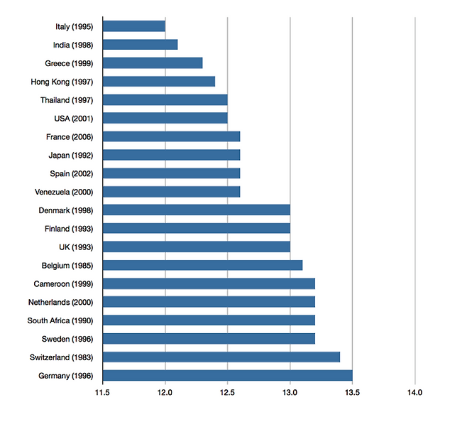 28일간 월경의 마법: 사춘기 소녀를 위한 생리 가이