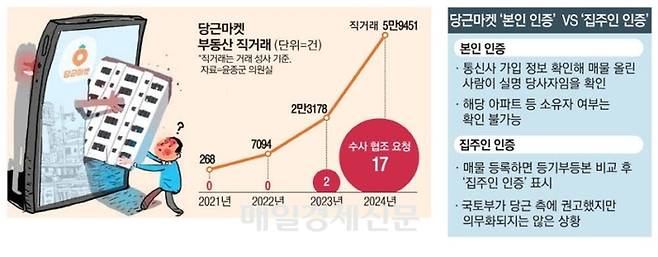 당근마켓 부동산 거래 건수. 매경DB