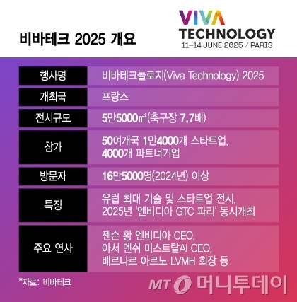 비바테크 2025 개요/그래픽=윤선정