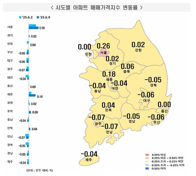 한국부동산원 '전국주택가격동향조사 :  2025년 6월 2주(9일 기준) 주간 아파트가격 동향' 캡처