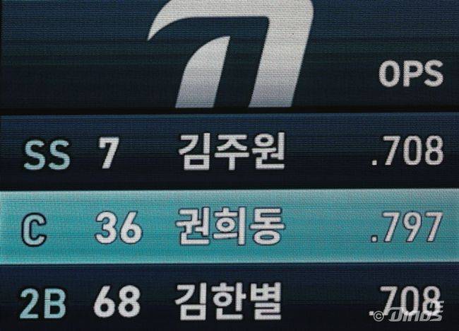 NC 다이노스 제공