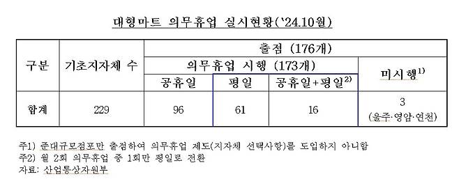 더불어민주당 오세희 의원이 대표발의한 유통산업발전법에 대한&nbsp;산업통상자원중소벤처기업위원회 검토 보고서 중 일부 내용. 보고서 캡처