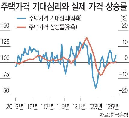 [이데일리 문승용 기자]