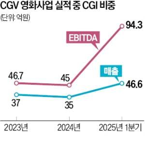 image.png [단독] CJ CGV 亞 지주사, 강제 매각 \'초읽기\'