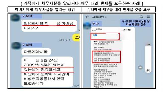 가족에게 채무사실을 알리거나 채무 대리 변제를 요구하는 사례 [금감원 제공]