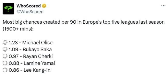 사진 = 후스코어드