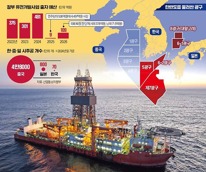 동해 ‘대왕고래 프로젝트’ 시추선 웨스트카펠라호