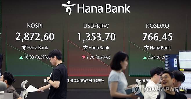 코스피가 오름세로 출발한 지난 10일 서울 중구 하나은행 딜링룸 스크린에 지수가 표시돼 있다. 이날 코스피는 전 거래일보다 10포인트 이상 오르며 2870대로 거래를 시작했으며 코스닥지수 역시 소폭 오름세로 개장했다. [사진 출처 = 연합뉴스]