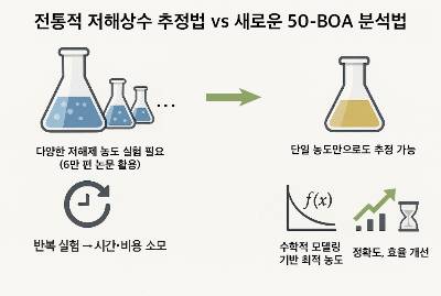 50-BOA 분석법의 장점/사진=KAIST