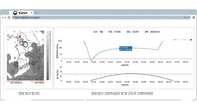 항공기상청 달빛 정보 서비스 예시. (사진=항공기상청 제공)