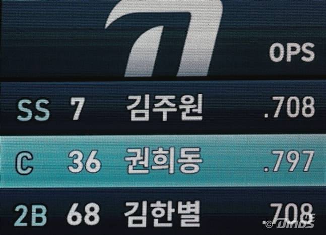 14일 창원NC파크의 전광판에 권희동이 포수로 올라가 있다. /사진=NC 다이노스 제공