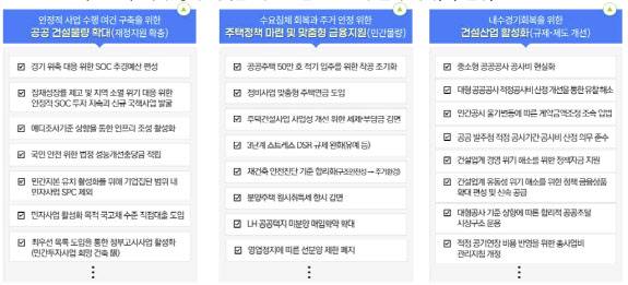 한국건설산업연구원이 이재명 정부에 제시한 국내 경기 회복을 위한 건설산업 단기 활력 과제.(자료=한국건설산업연구원)