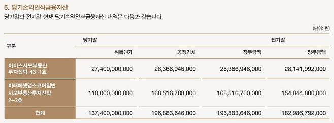 (자료=2024 KIC 연차보고서)