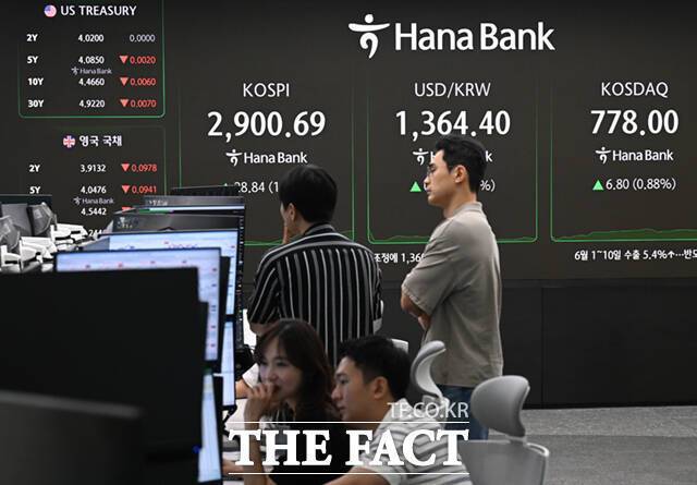 16일 코스피가 전 거래일 대비 0.31% 상승한 2903.50에 출발했다. 사진은 기사 내용과 무관. /이새롬 기자