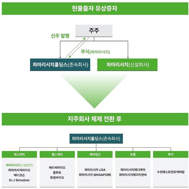 파마리서치 제공