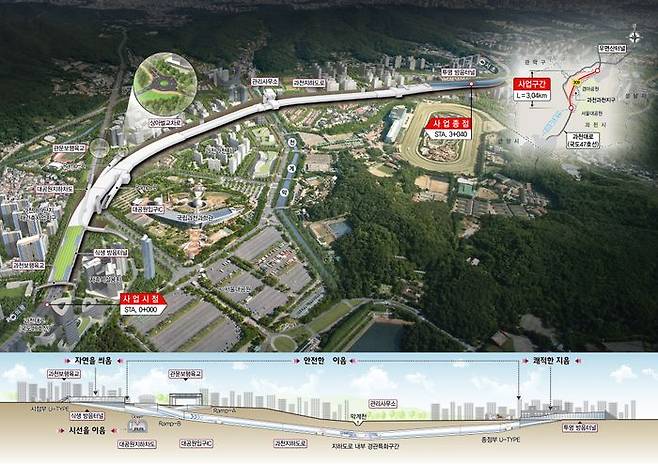 태영건설 컨소시엄이 한국토지주택공사(LH)가 발주한 '과천 우면산간 도시고속화도로 이설(지하화) 공사' 실시설계적격자로 선정됐다고 16일 밝혔다.ⓒ태영건설