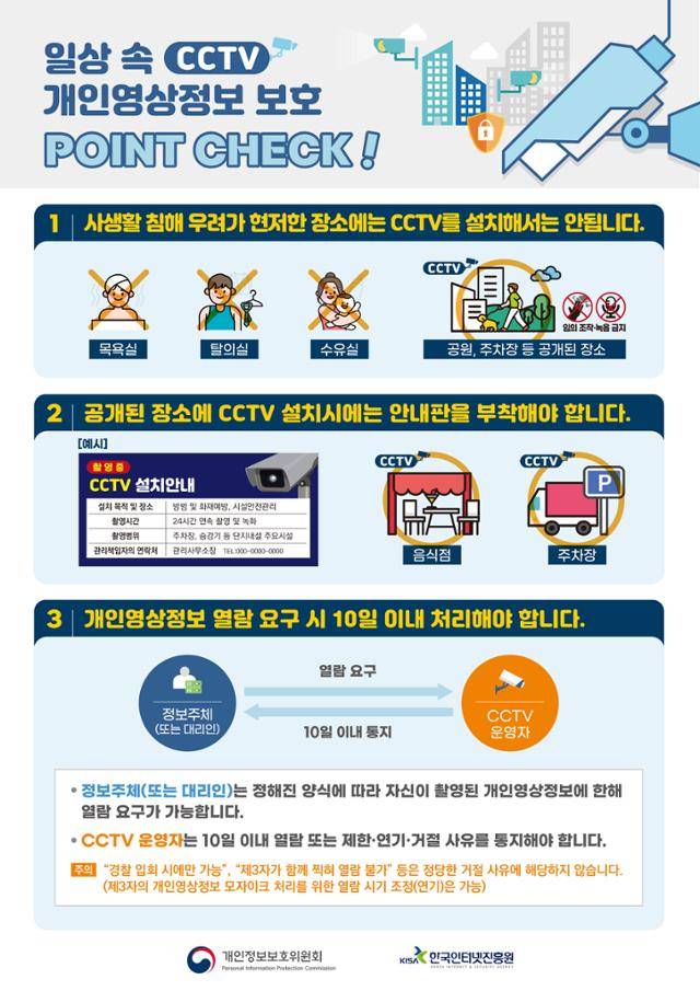 개인정보보호를 위한 CCTV 운영 주의사항이 담긴 포스터. 개인정보보호위원회 제공