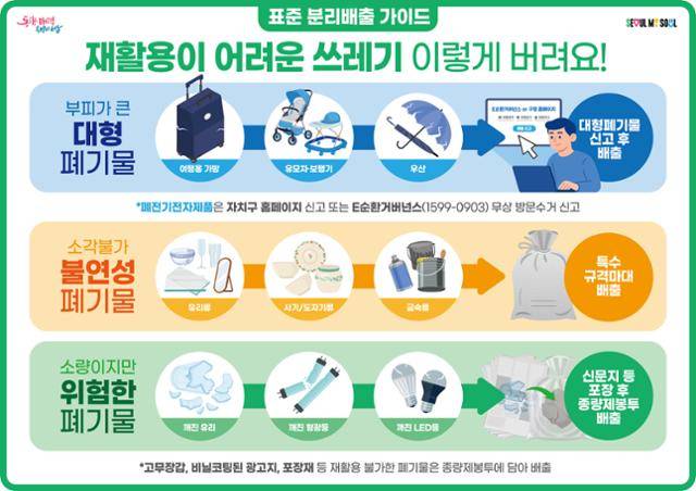 서울시 표준 재활용 분리배출 가이드. 서울시 제공