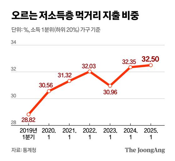 정근영 디자이너