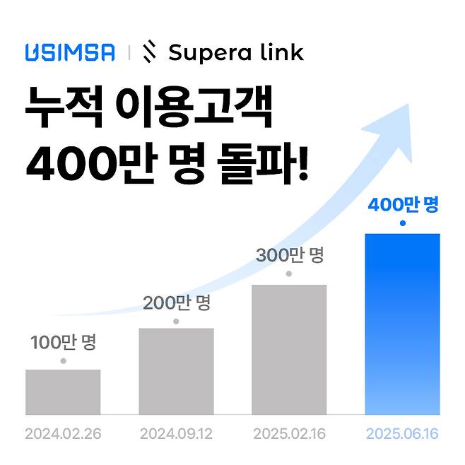 가제트코리아