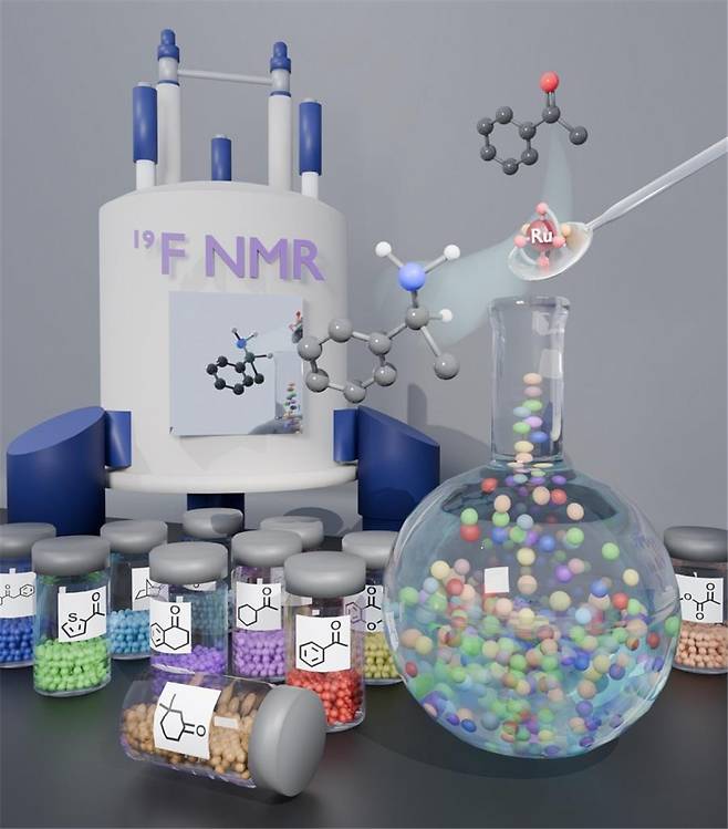 다기질 스크리닝 반응 수행과 불소 핵자기공명분광기를 활용하는 개념도.KAIST