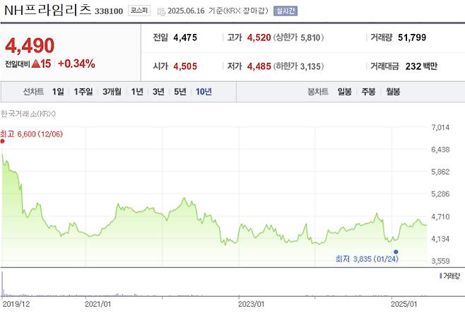 /사진=네이버페이증권