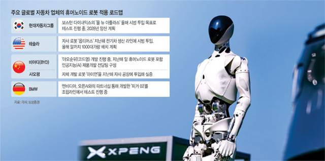 중국 휴머노이드 로봇 기업 수가 이미 지난해 28만 개를 넘어섰다는 분석 결과가 16일 나왔다. 사진은 중국의 전기차 기업 샤오펑의 휴머노이드 로봇 ‘아이언’의 시제품 모습. 샤오펑 제공