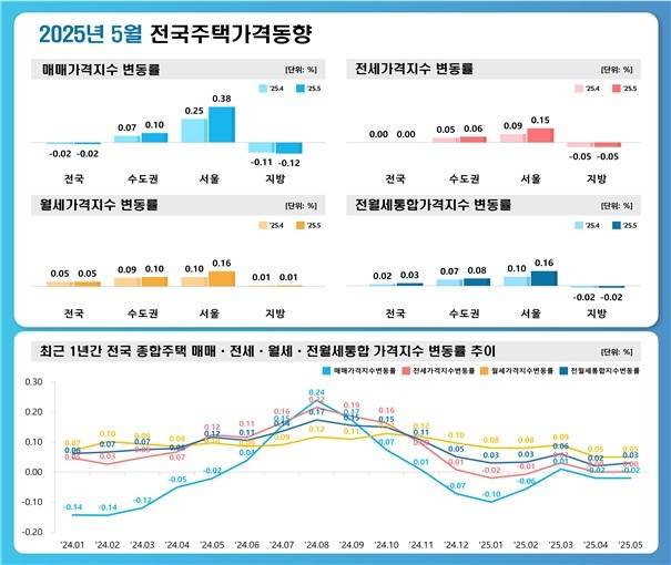 [한국부동산원 제공. 재판매 및 DB 금지]
